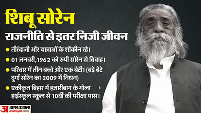 Shibu Soren: झारखंड के पूर्व मुख्यमंत्री शिबू सोरेन का निधन, कल दोपहर तीन बजे पैतृक गांव में अंतिम संस्कार Former Jharkhand Chief Minister Shibu Soren passes away, confirms his son and Jharkhand CM Hemant Soren