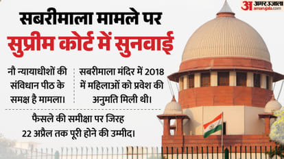 Supreme Court: सबरीमाला मामले पर सुप्रीम कोर्ट में सुनवाई शुरू; अदालत ने कहा- सभी पक्ष समय-सीमा का ध्यान रखें Supreme Court 2018 Kerala Sabarimala verdict review Hearing Updates CJI Justice Surya Kant bench hindi news